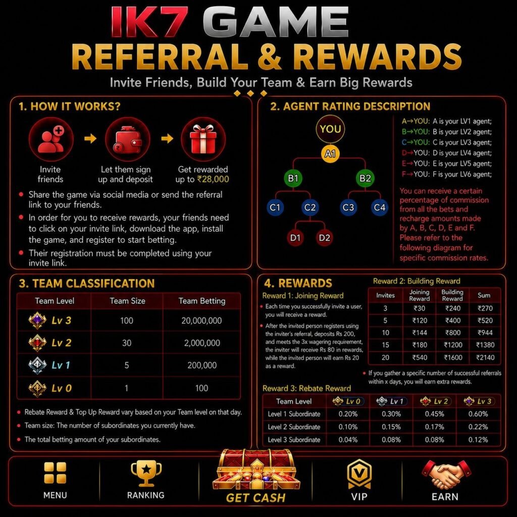 IK7 Game Android app showcasing gaming dashboard, bonus rewards, and interactive mobile gameplay features.